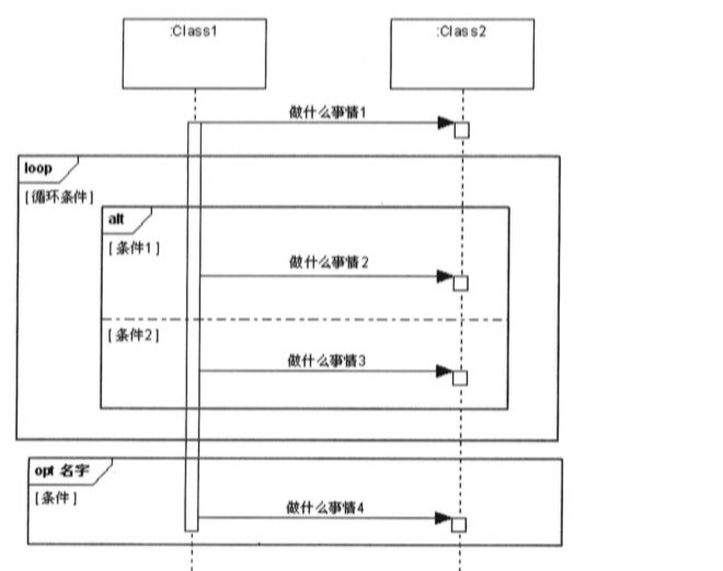 UML建模在产品经理工作中的应用